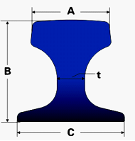 外標鋼軌理論重量表及執行標準